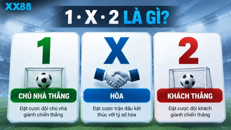 Cách đọc 1 X 2 trong kèo châu Âu XX88