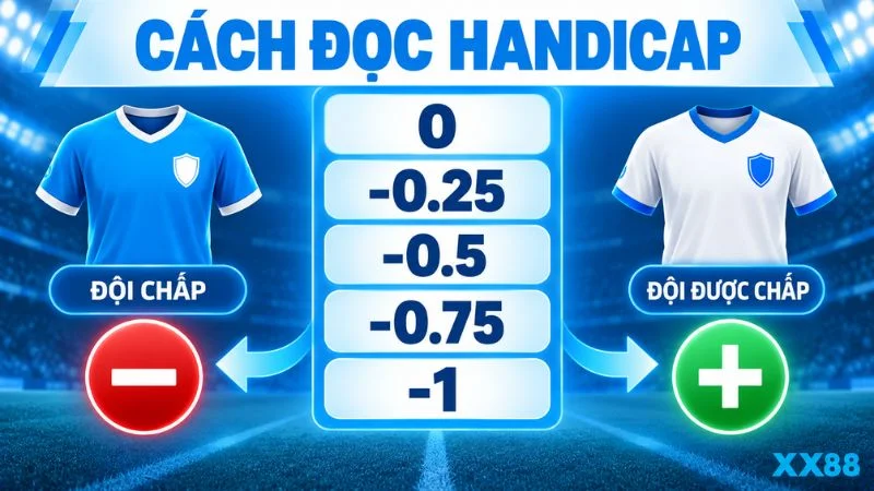 Cách đọc handicap kèo châu Á XX88